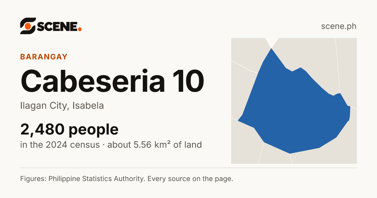 Cabeseria 10, Ilagan City, barangay: 2,480 people in the 2024 census