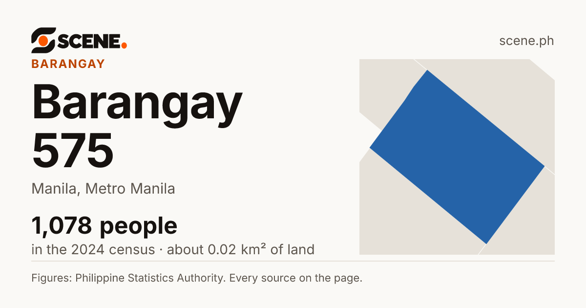 Barangay 575, Manila, barangay: 1,078 people in the 2024 census