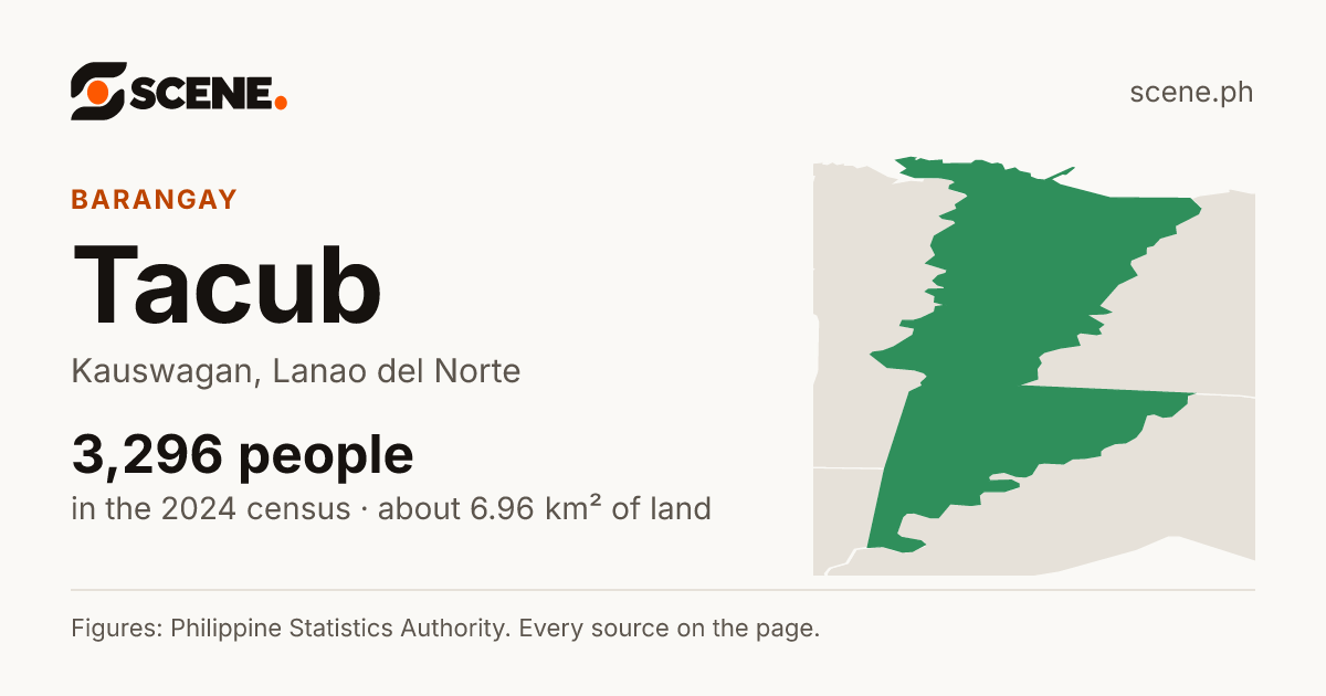 Tacub, Kauswagan, barangay: 3,296 people in the 2024 census