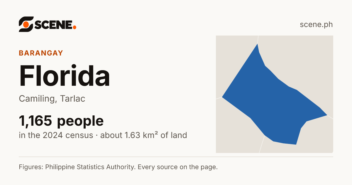 Florida, Camiling, barangay: 1,165 people in the 2024 census