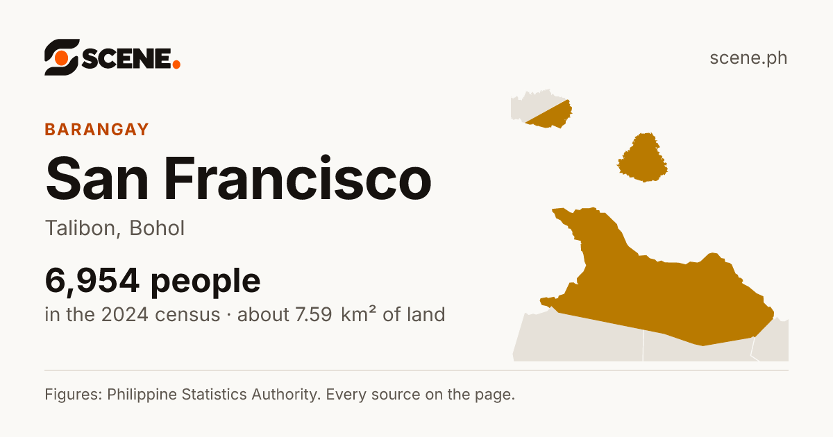 San Francisco, Talibon, barangay: 6,954 people in the 2024 census