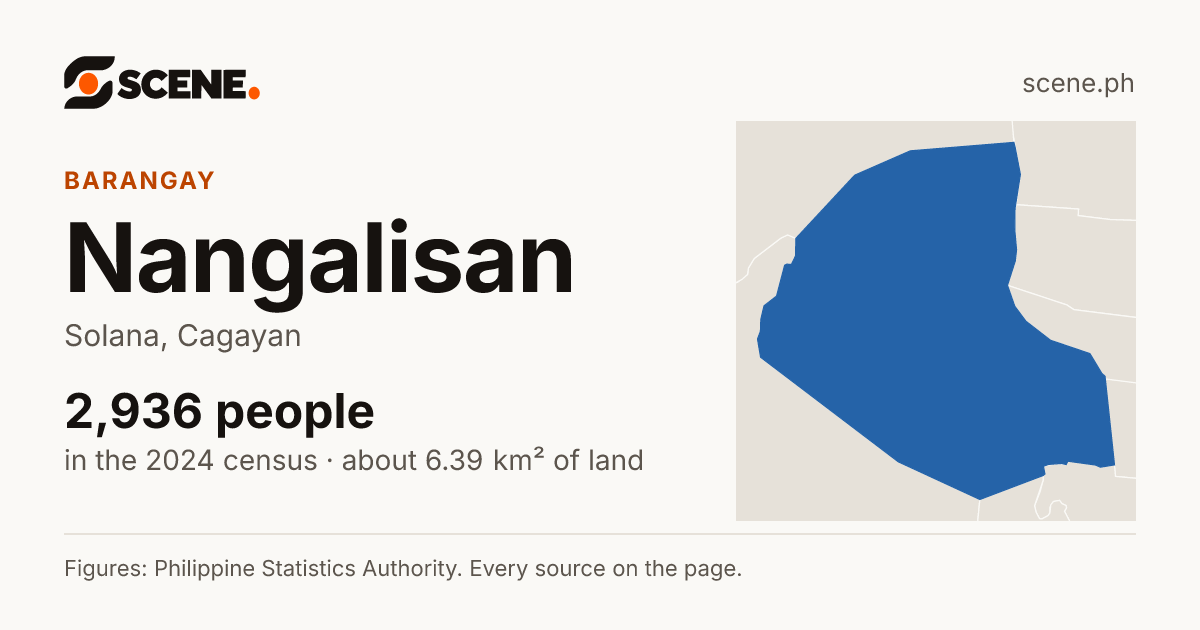 Nangalisan, Solana, barangay: 2,936 people in the 2024 census
