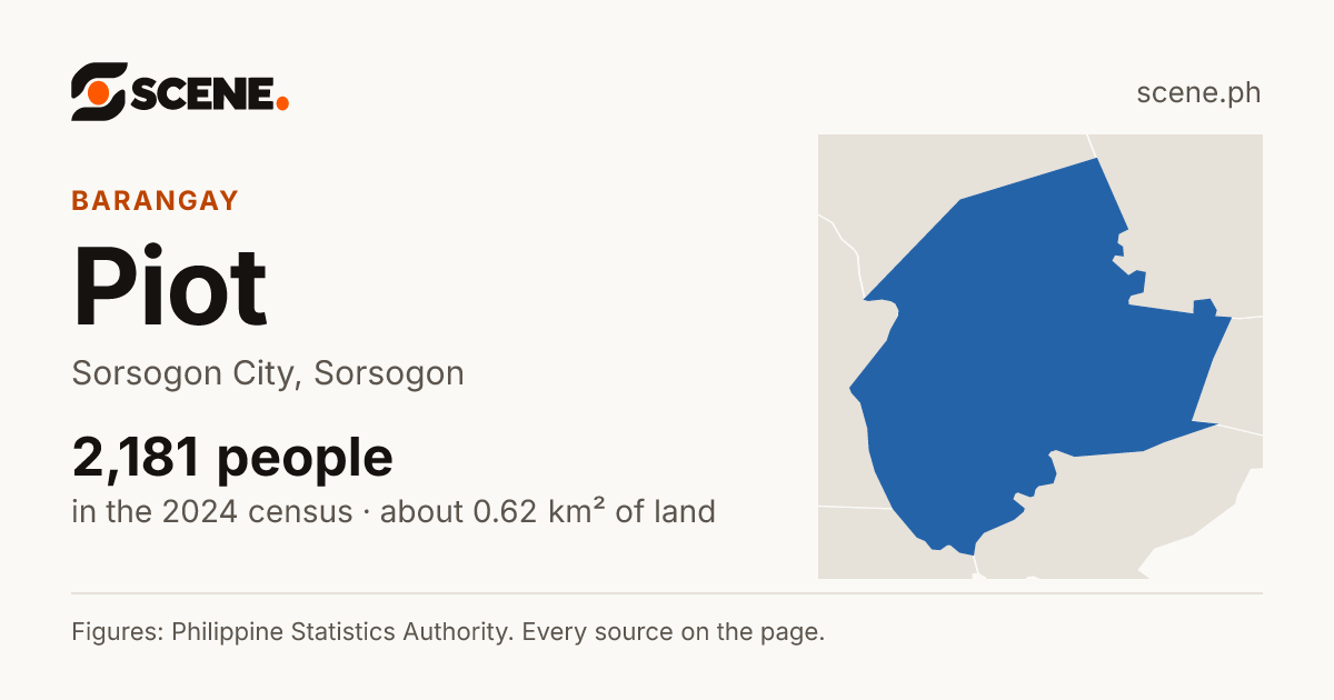 Piot, Sorsogon City, barangay: 2,181 people in the 2024 census