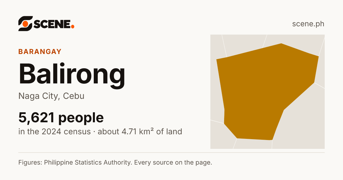 Balirong, Naga City, barangay: 5,621 people in the 2024 census