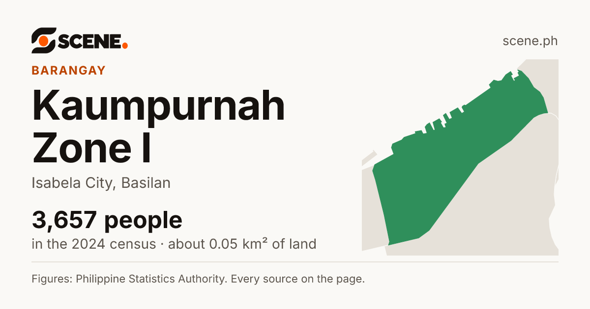 Kaumpurnah Zone I, Isabela City, barangay: 3,657 people in the 2024 census