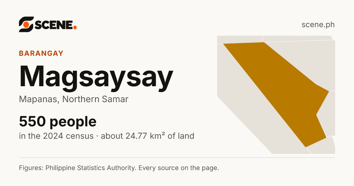 Magsaysay, Mapanas, barangay: 550 people in the 2024 census