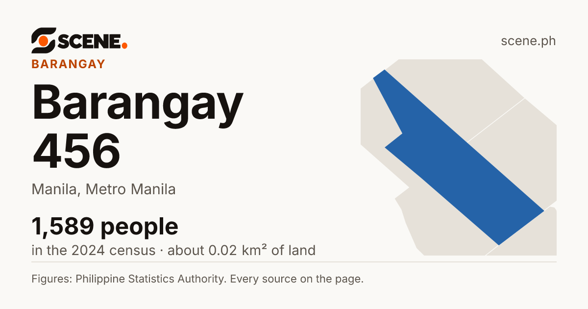Barangay 456, Manila, barangay: 1,589 people in the 2024 census
