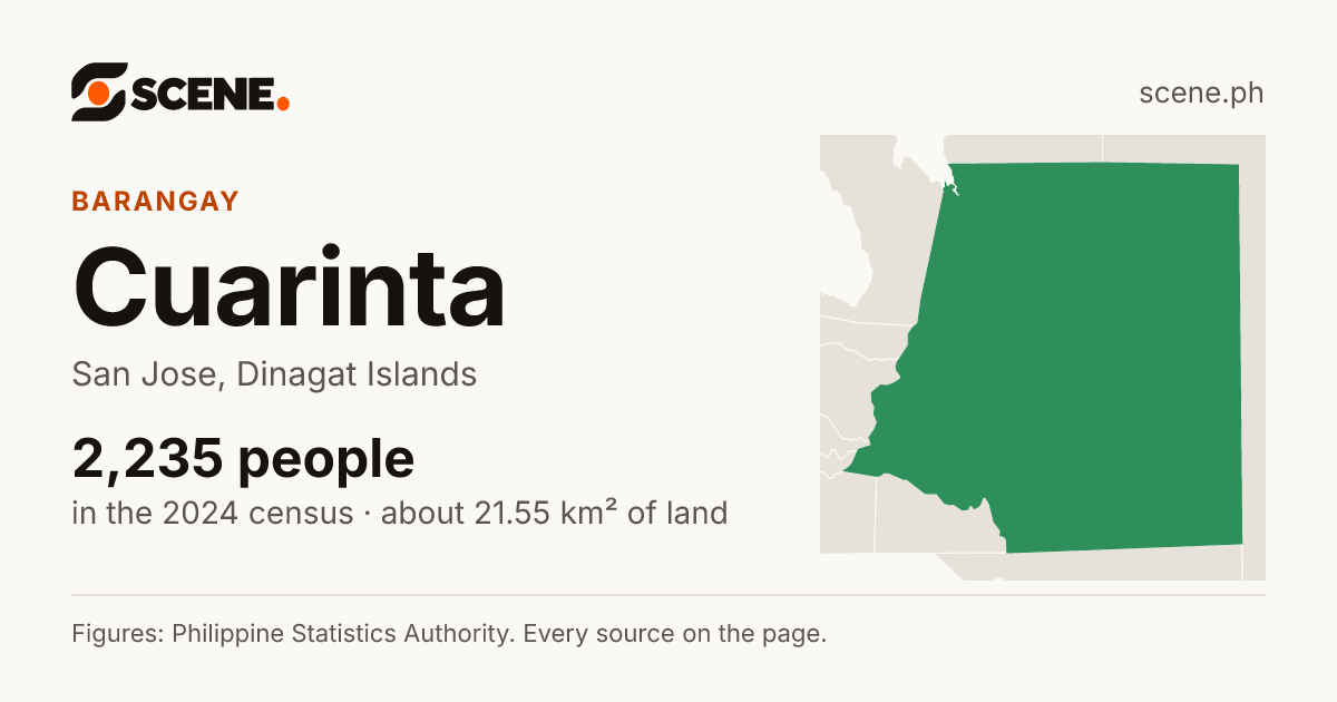 Cuarinta, San Jose, barangay: 2,235 people in the 2024 census