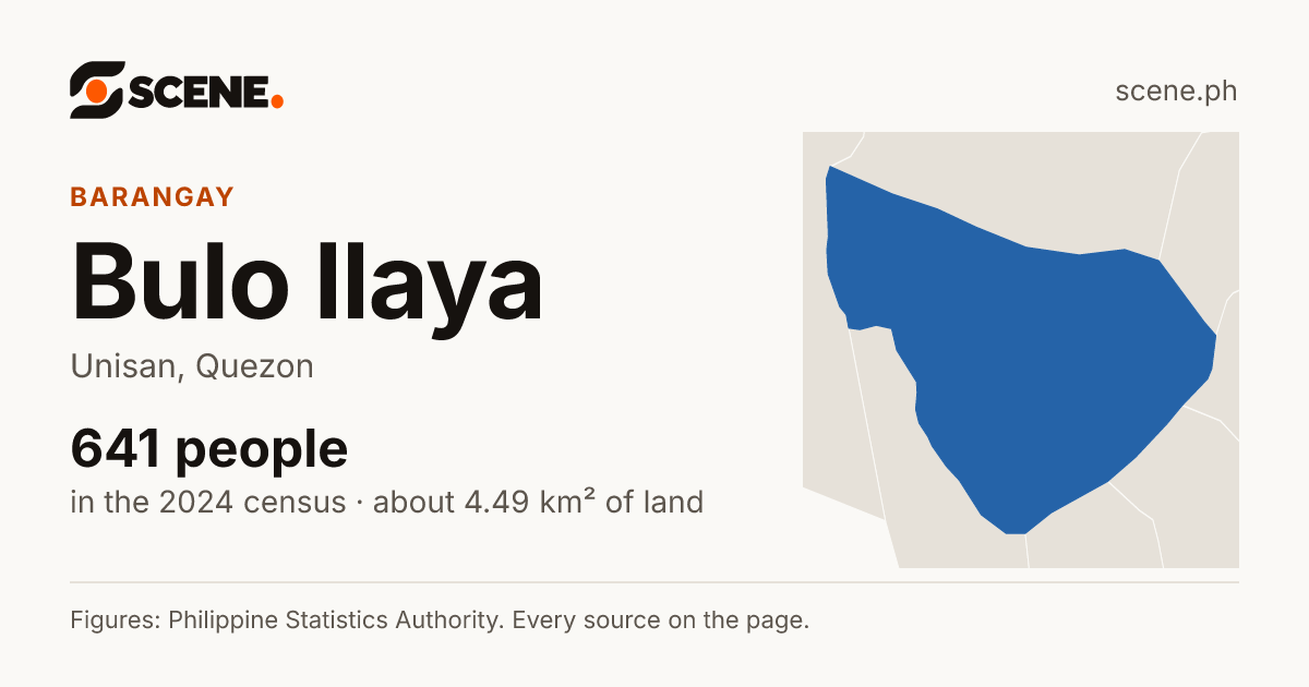 Bulo Ilaya, Unisan, barangay: 641 people in the 2024 census