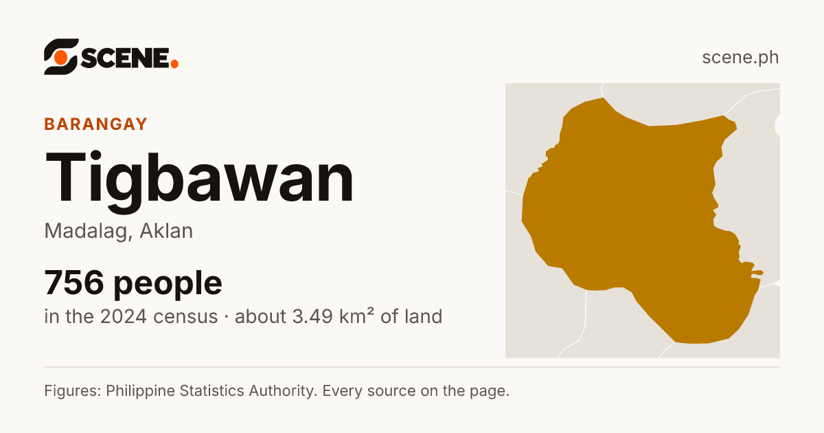 Tigbawan, Madalag, barangay: 756 people in the 2024 census