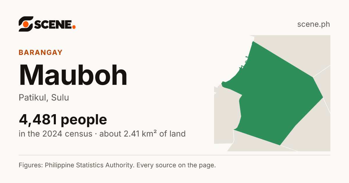 Mauboh, Patikul, barangay: 4,481 people in the 2024 census