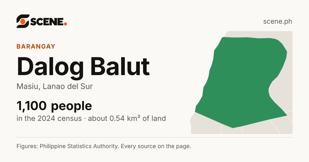 Dalog Balut, Masiu, barangay: 1,100 people in the 2024 census