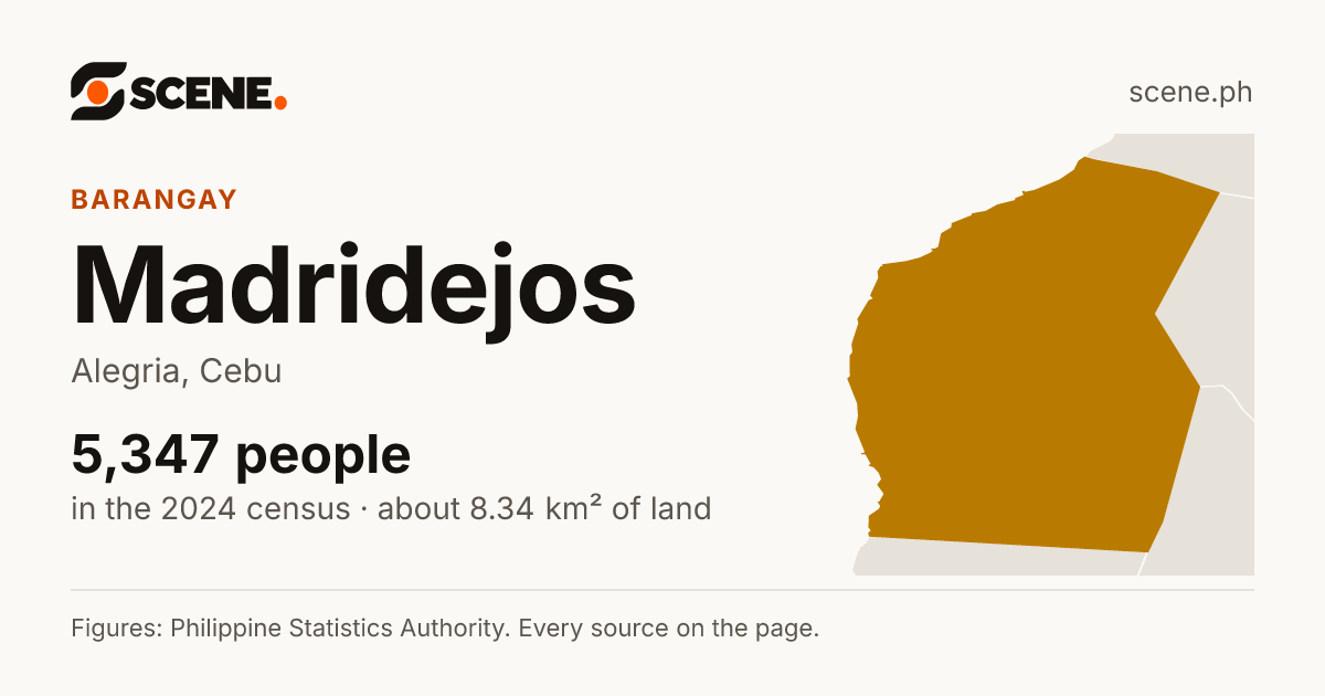 Madridejos, Alegria, barangay: 5,347 people in the 2024 census