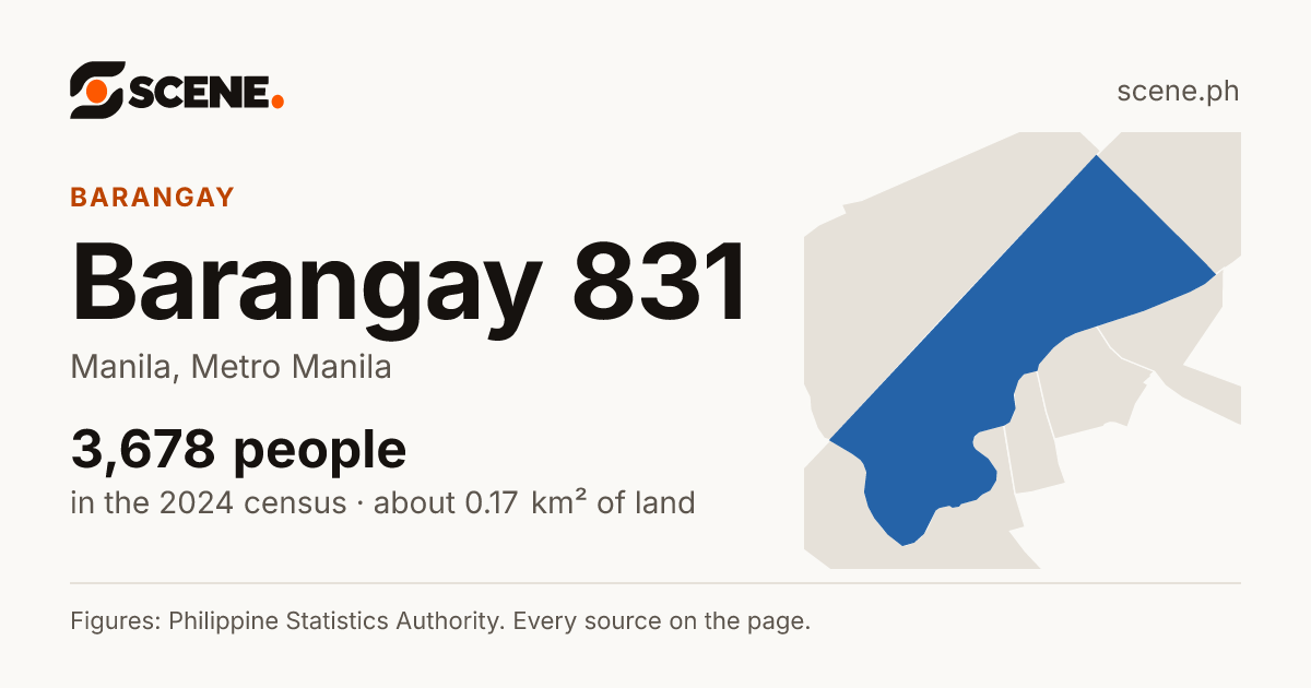 Barangay 831, Manila, barangay: 3,678 people in the 2024 census