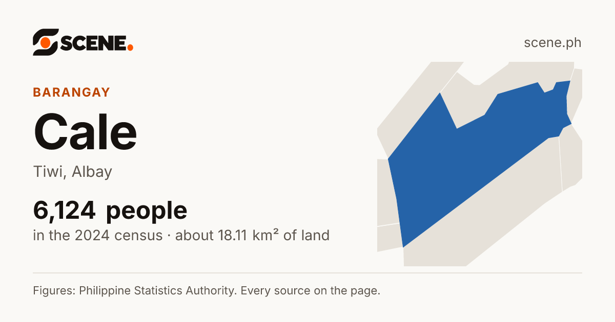 Cale, Tiwi, barangay: 6,124 people in the 2024 census