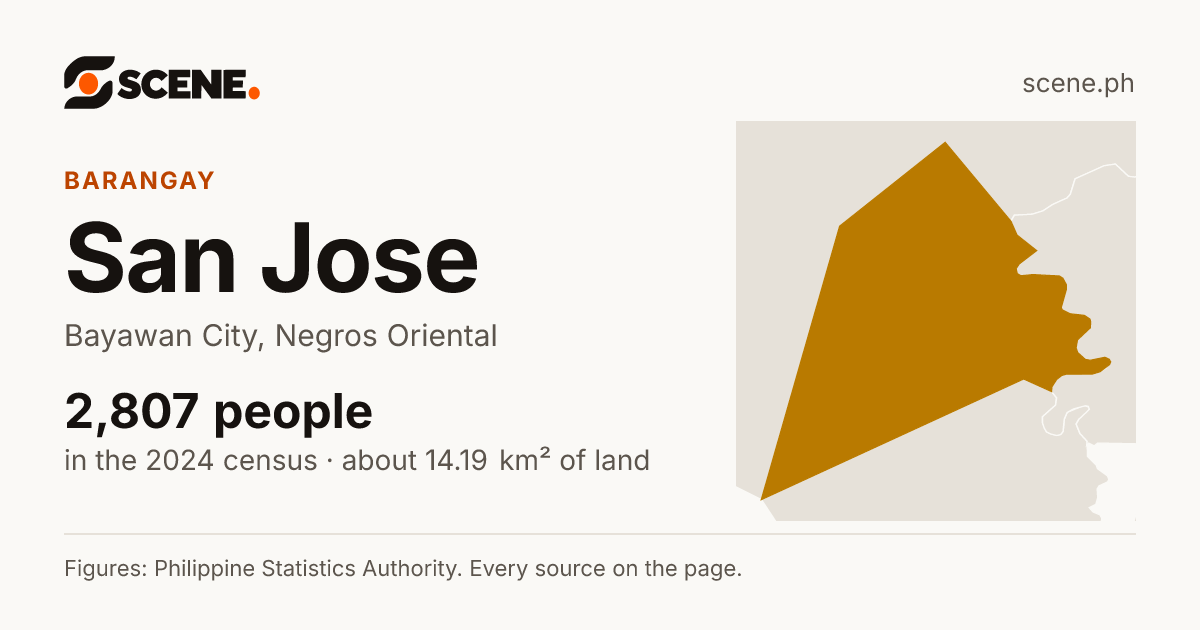 San Jose, Bayawan City, barangay: 2,807 people in the 2024 census