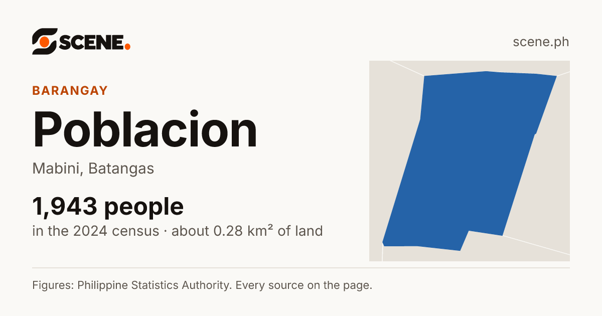 Poblacion, Mabini, Batangas, barangay: 1,943 people in the 2024 census