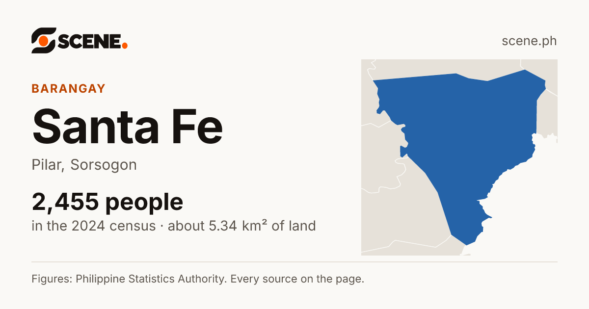 Santa Fe, Pilar, Sorsogon, barangay: 2,455 people in the 2024 census