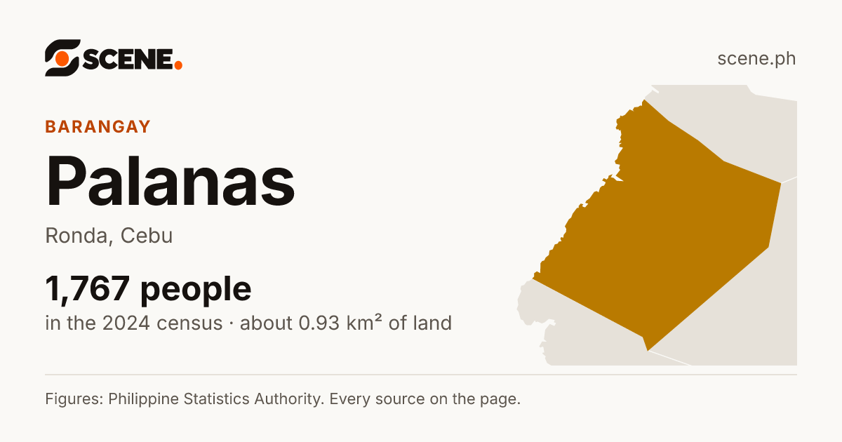 Palanas, Ronda, barangay: 1,767 people in the 2024 census