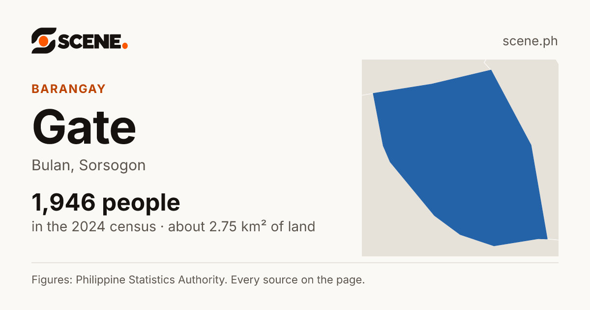 Gate, Bulan, barangay: 1,946 people in the 2024 census