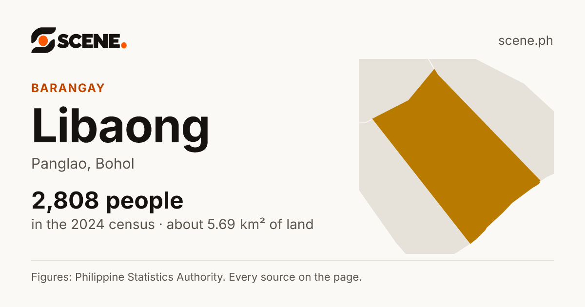 Libaong, Panglao, barangay: 2,808 people in the 2024 census