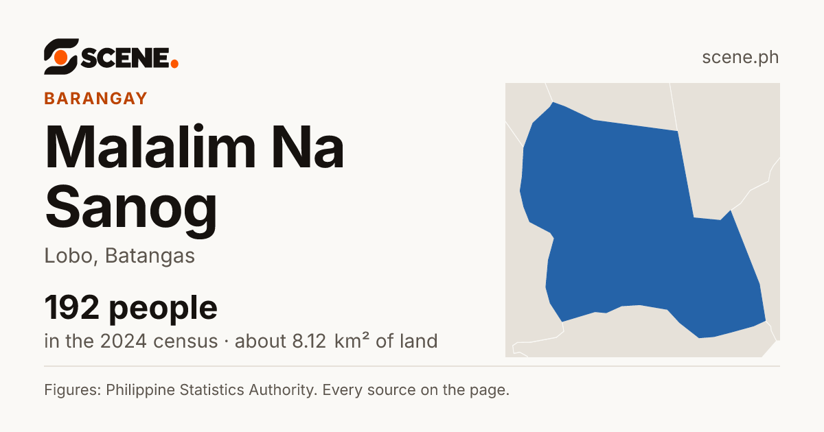 Malalim Na Sanog, Lobo, barangay: 192 people in the 2024 census