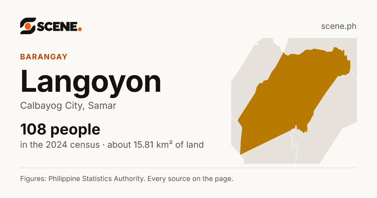 Langoyon, Calbayog City, barangay: 108 people in the 2024 census