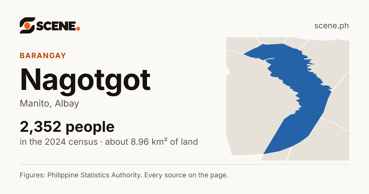 Nagotgot, Manito, barangay: 2,352 people in the 2024 census