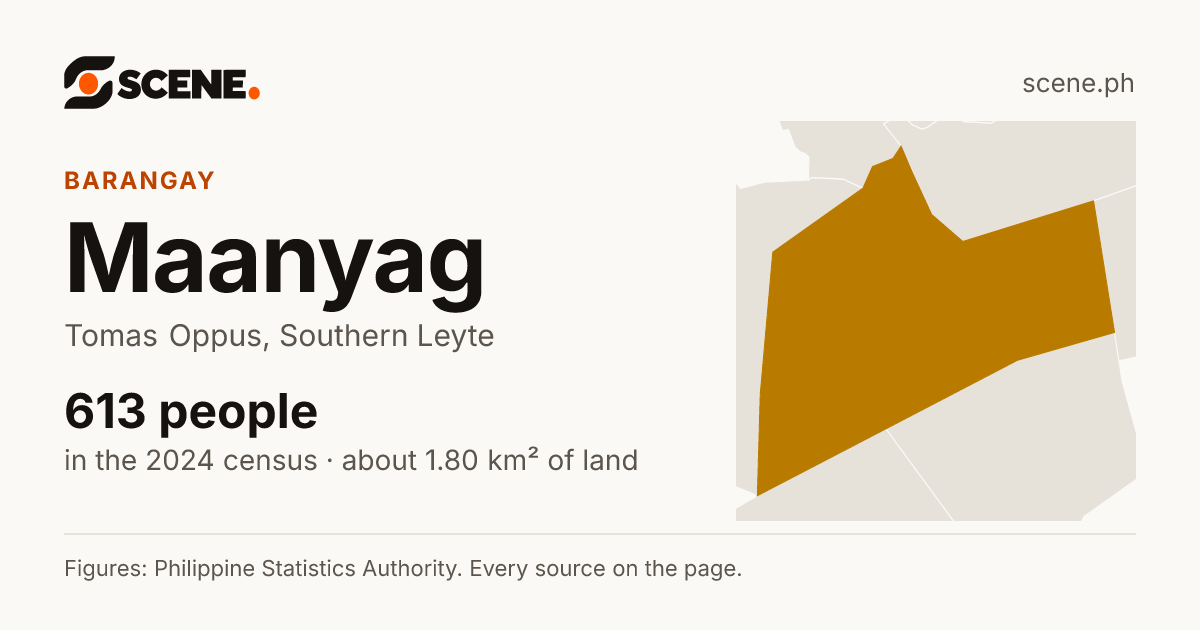 Maanyag, Tomas Oppus, barangay: 613 people in the 2024 census