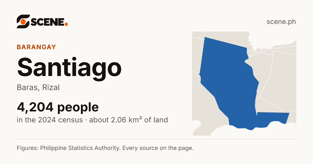 Santiago, Baras, barangay: 4,204 people in the 2024 census