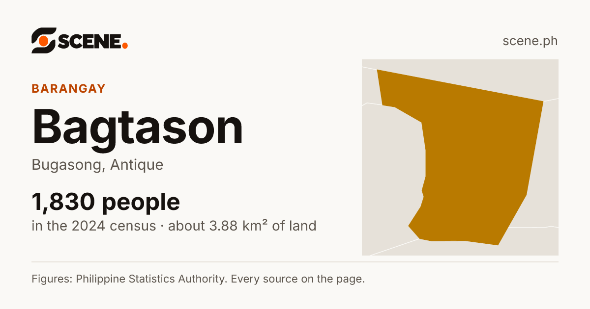 Bagtason, Bugasong, barangay: 1,830 people in the 2024 census