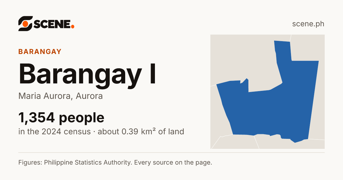 Barangay I, Maria Aurora, barangay: 1,354 people in the 2024 census