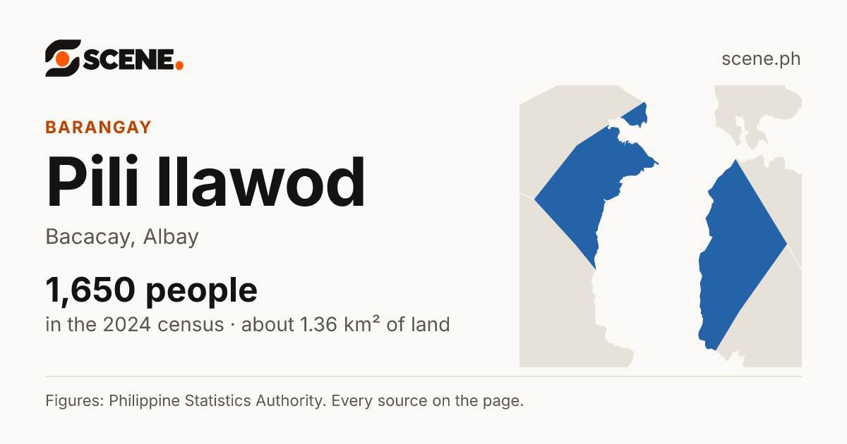 Pili Ilawod, Bacacay, barangay: 1,650 people in the 2024 census