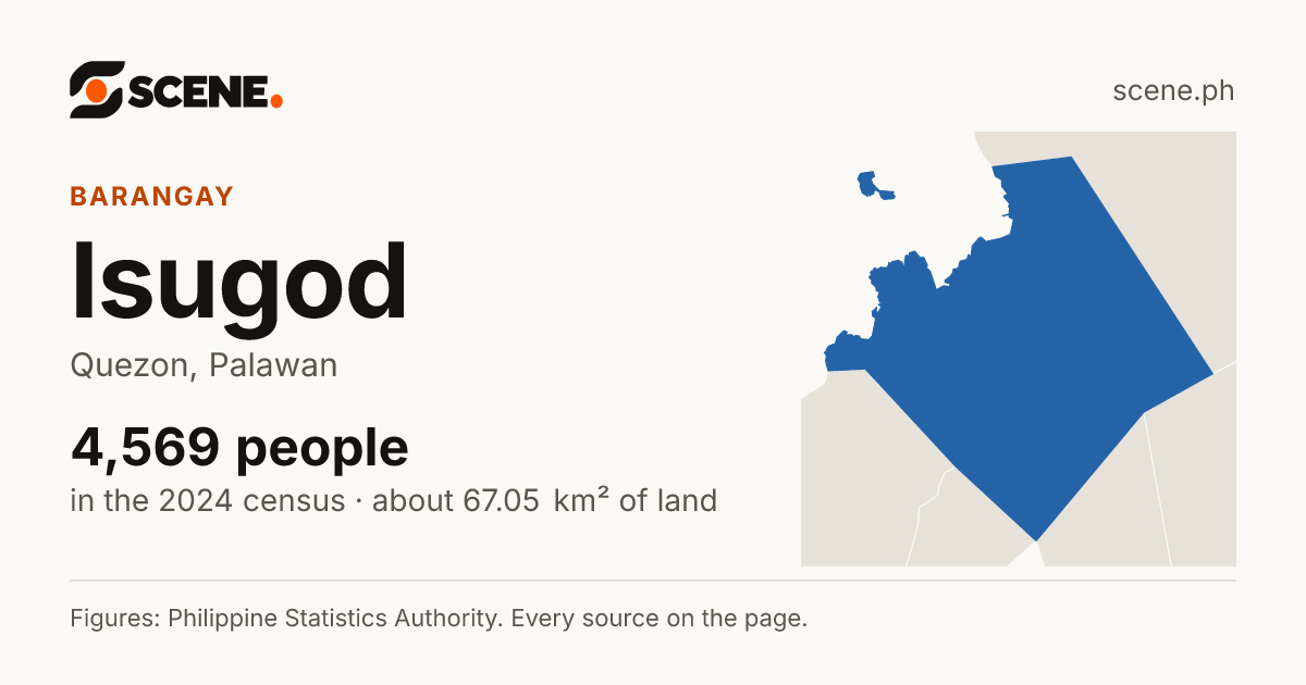 Isugod, Quezon, barangay: 4,569 people in the 2024 census
