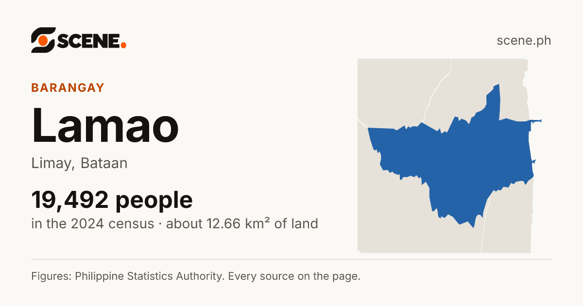 Lamao, Limay, barangay: 19,492 people in the 2024 census