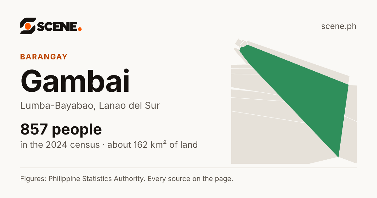 Gambai, Lumba-Bayabao, barangay: 857 people in the 2024 census