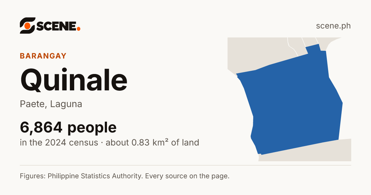 Quinale, Paete, barangay: 6,864 people in the 2024 census