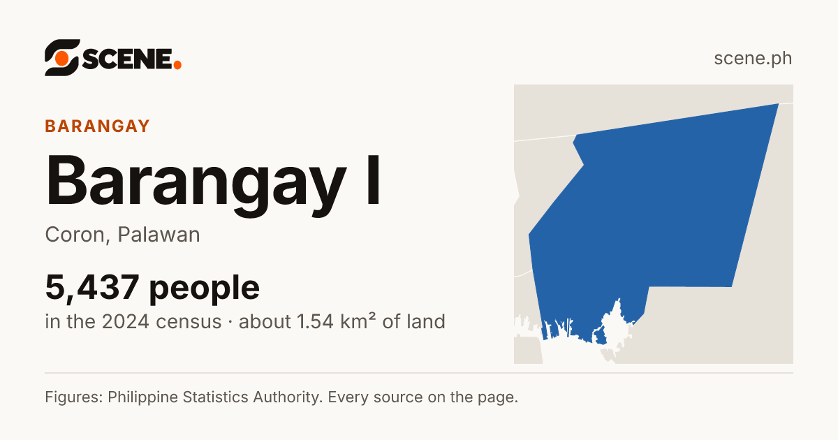 Barangay I, Coron, barangay: 5,437 people in the 2024 census