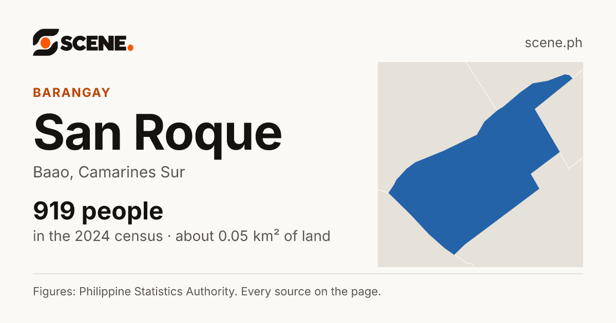 San Roque, Baao, barangay: 919 people in the 2024 census