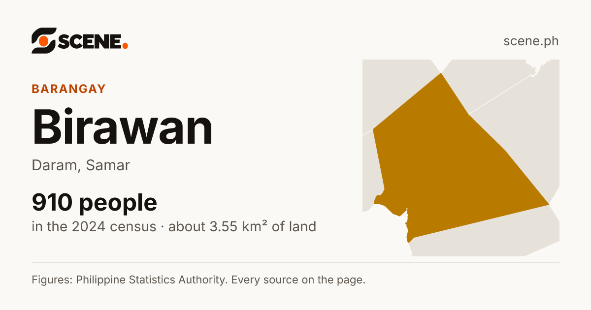 Birawan, Daram, barangay: 910 people in the 2024 census