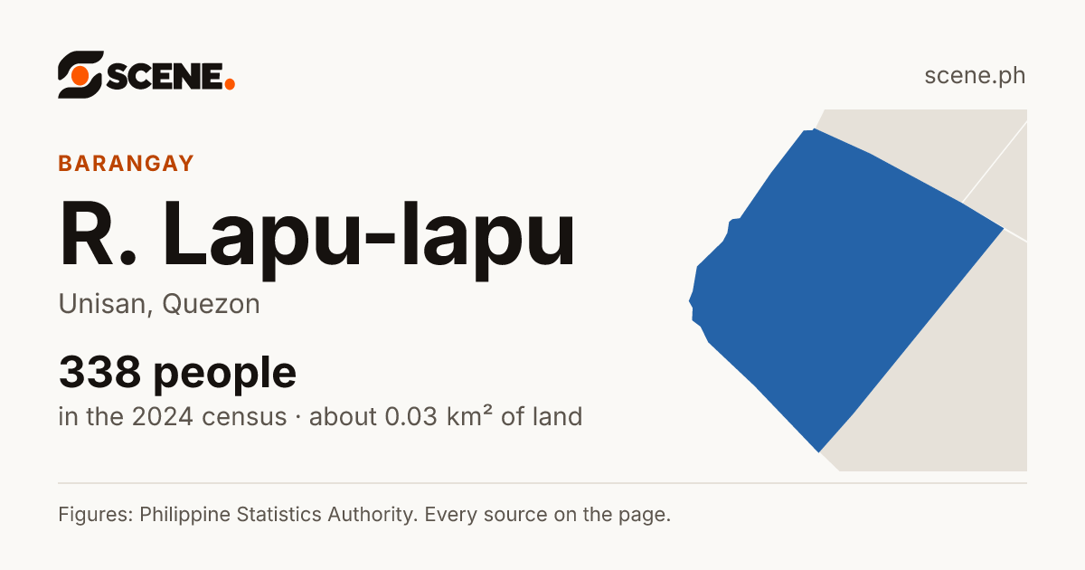 R. Lapu-lapu, Unisan, barangay: 338 people in the 2024 census