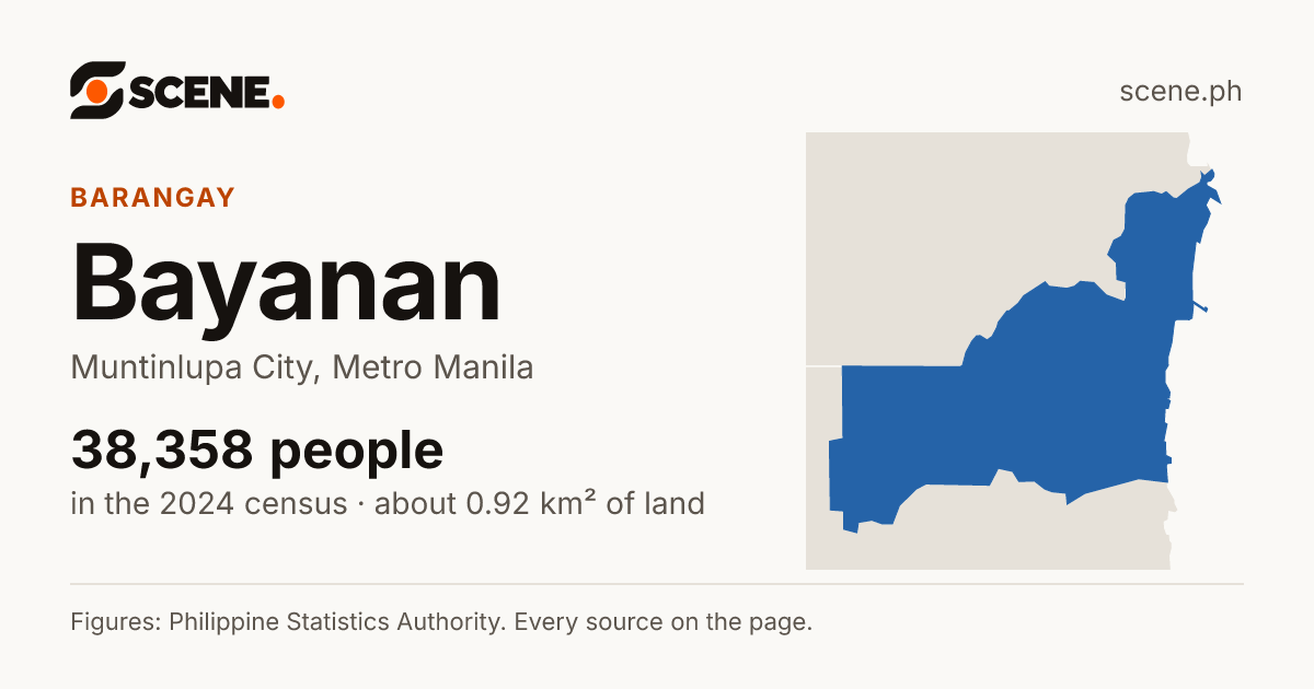 Bayanan, Muntinlupa City, barangay: 38,358 people in the 2024 census