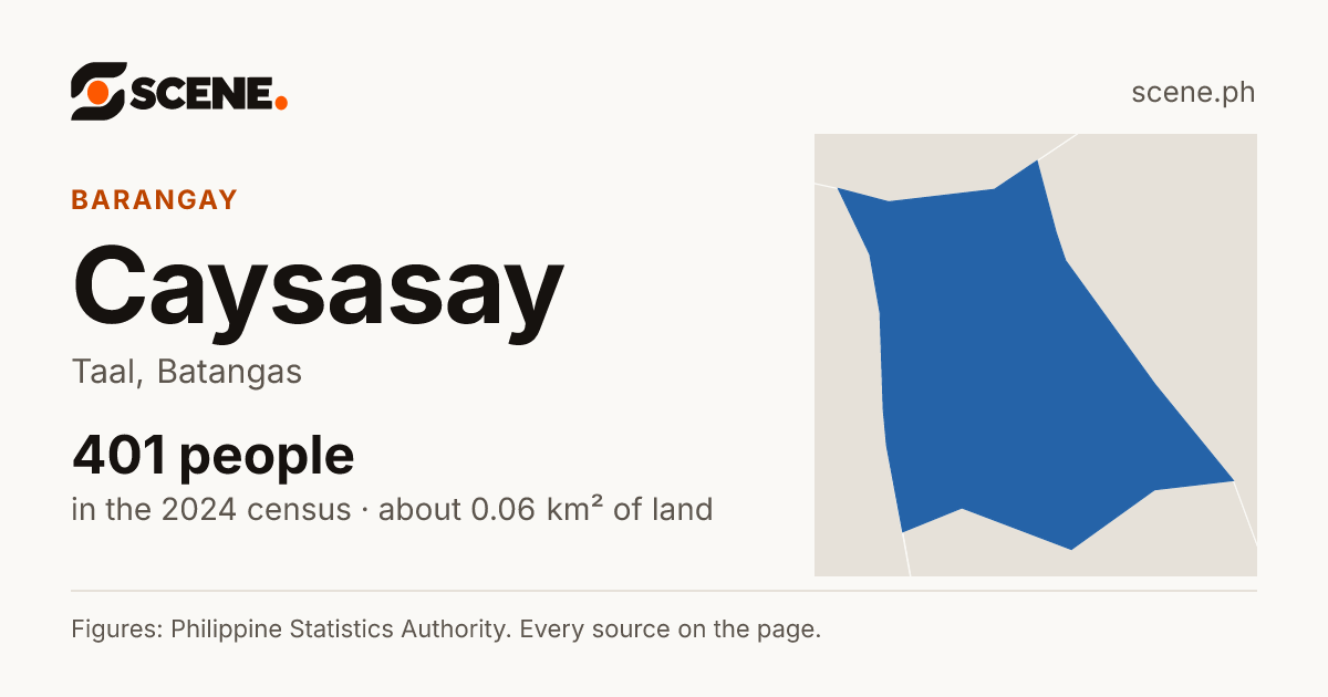 Caysasay, Taal, barangay: 401 people in the 2024 census