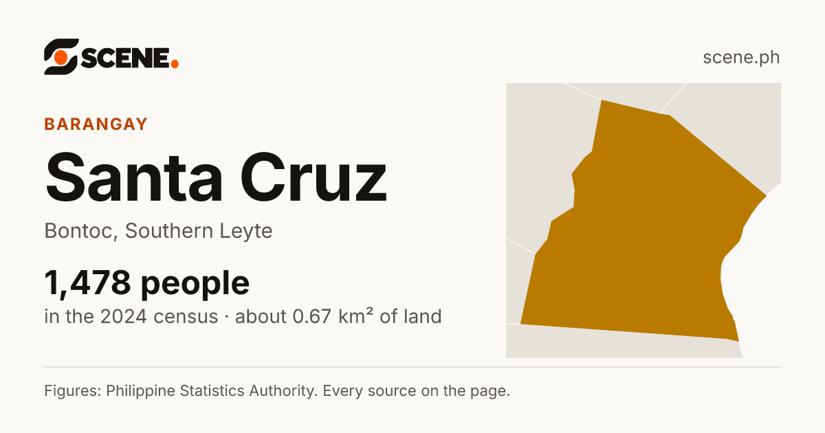 Santa Cruz, Bontoc, barangay: 1,478 people in the 2024 census