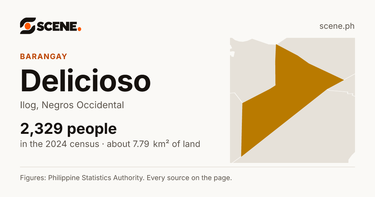 Delicioso, Ilog, barangay: 2,329 people in the 2024 census