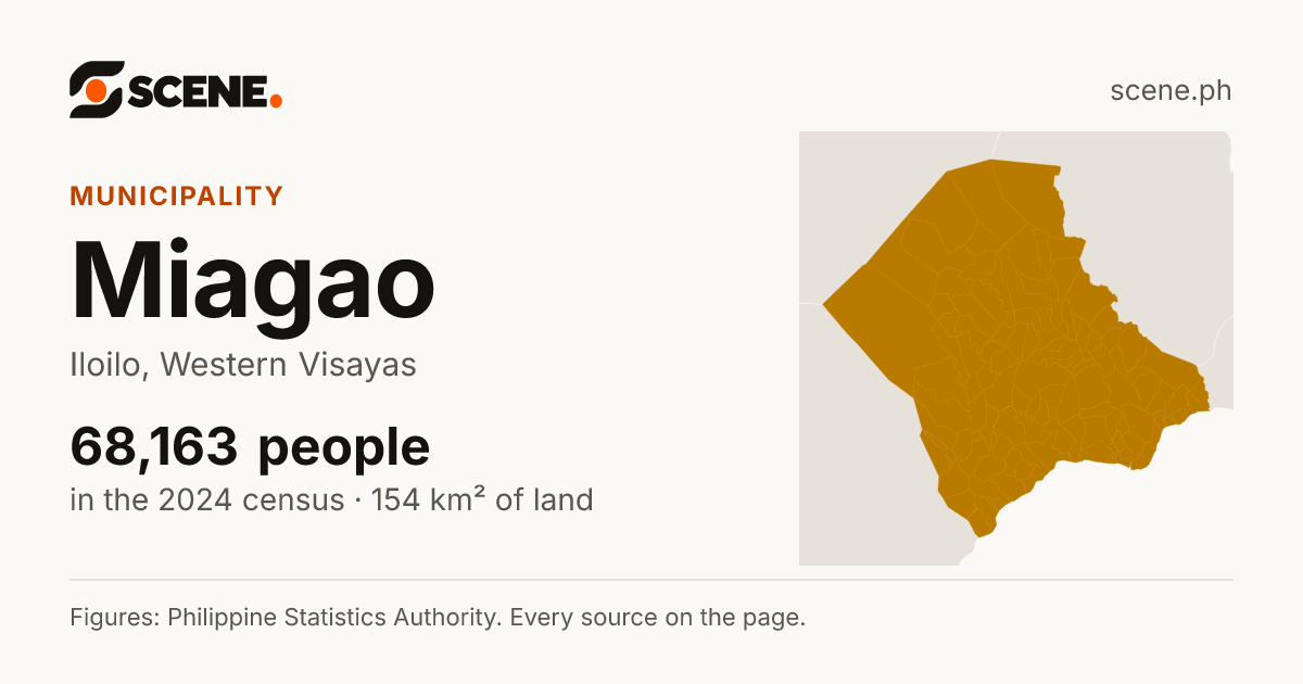 Miagao, Iloilo, municipality: 68,163 people in the 2024 census