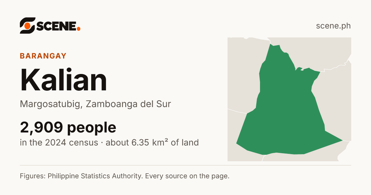 Kalian, Margosatubig, barangay: 2,909 people in the 2024 census