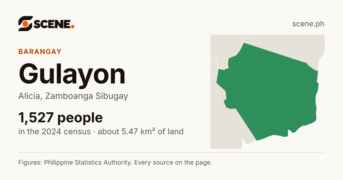 Gulayon, Alicia, barangay: 1,527 people in the 2024 census