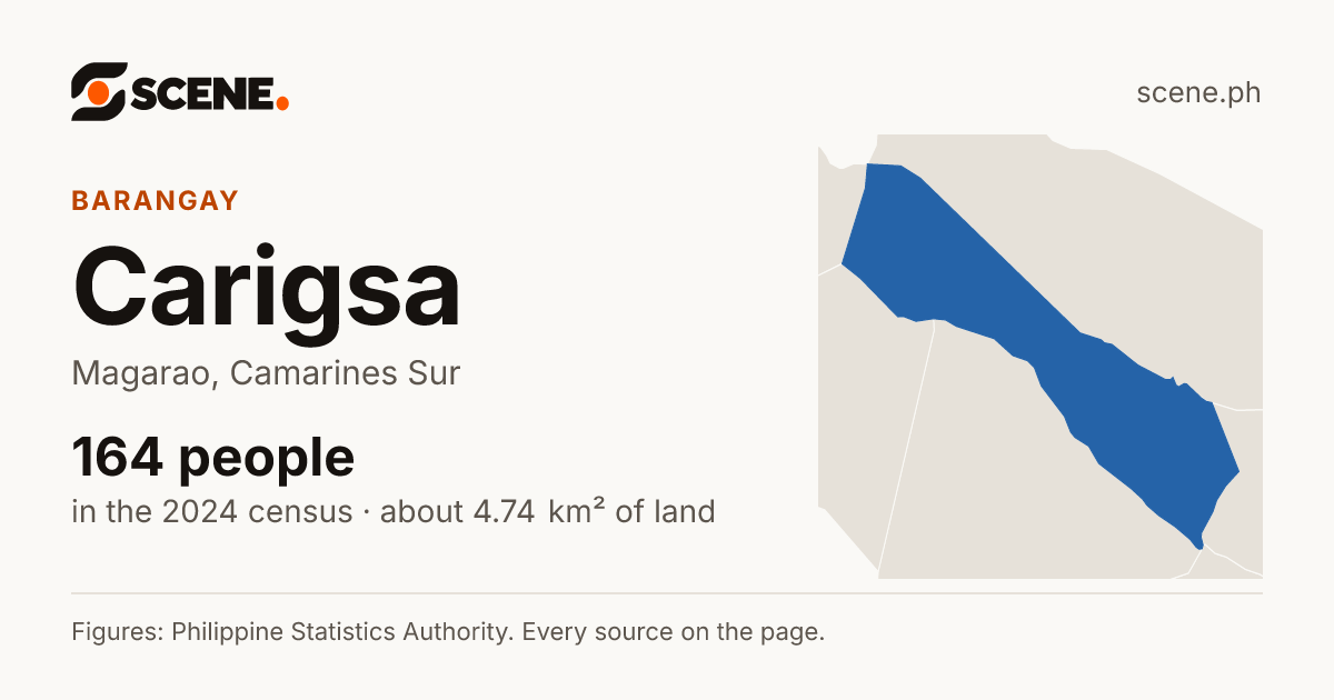 Carigsa, Magarao, barangay: 164 people in the 2024 census