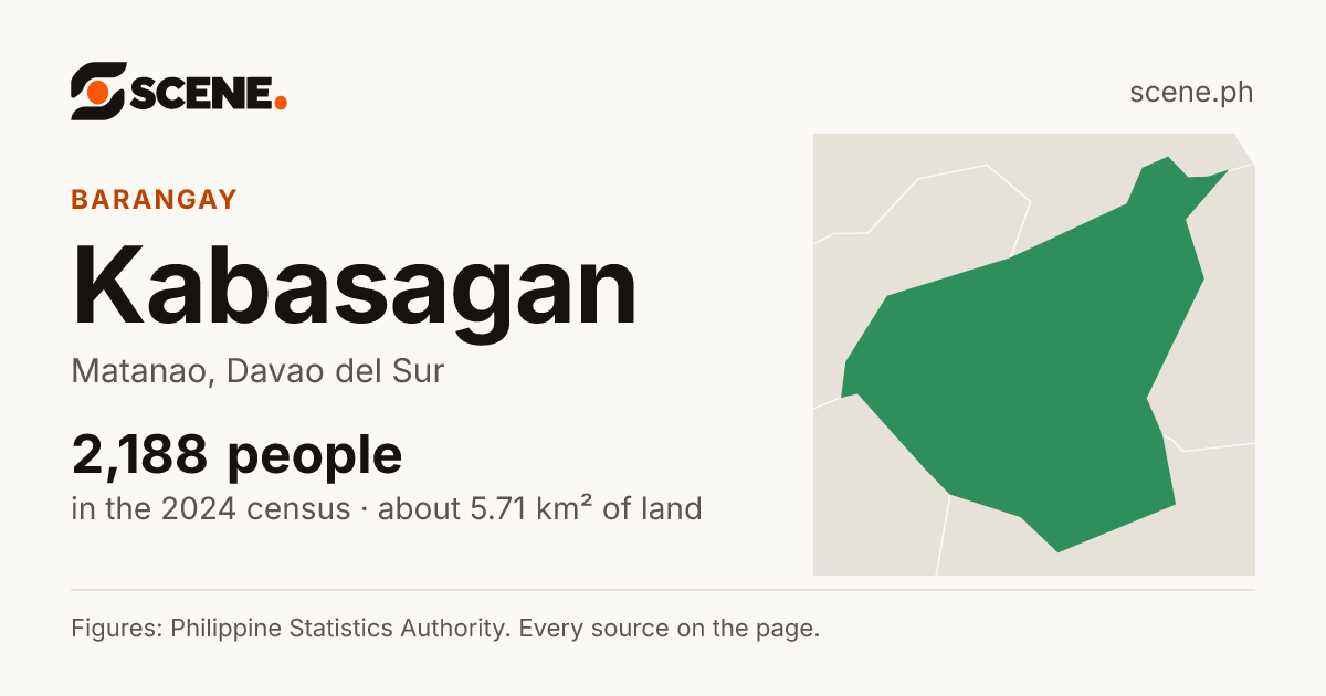 Kabasagan, Matanao, barangay: 2,188 people in the 2024 census